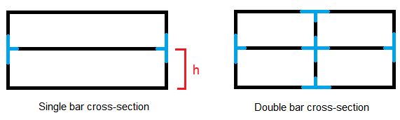cross section stabilization